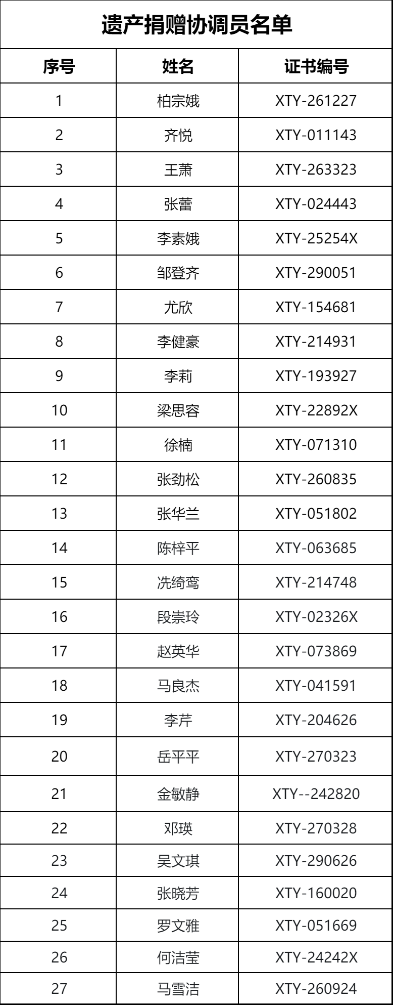 协调员.png