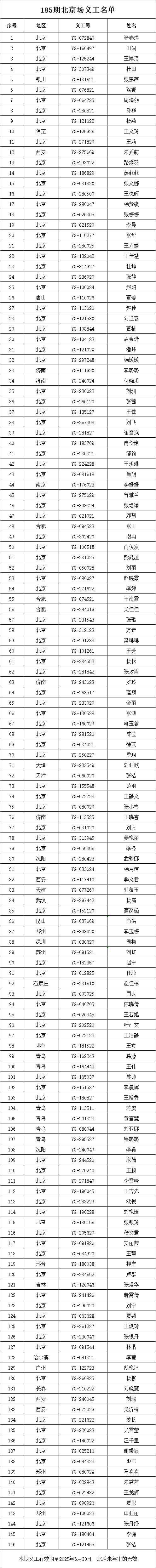 185期义工名单.png